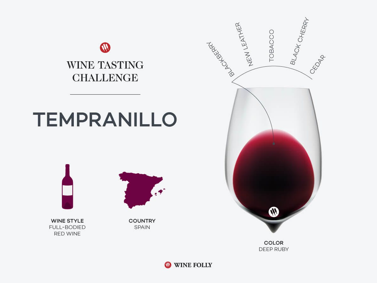 Cover Image for Tasting Challenge: Spanish Tempranillo