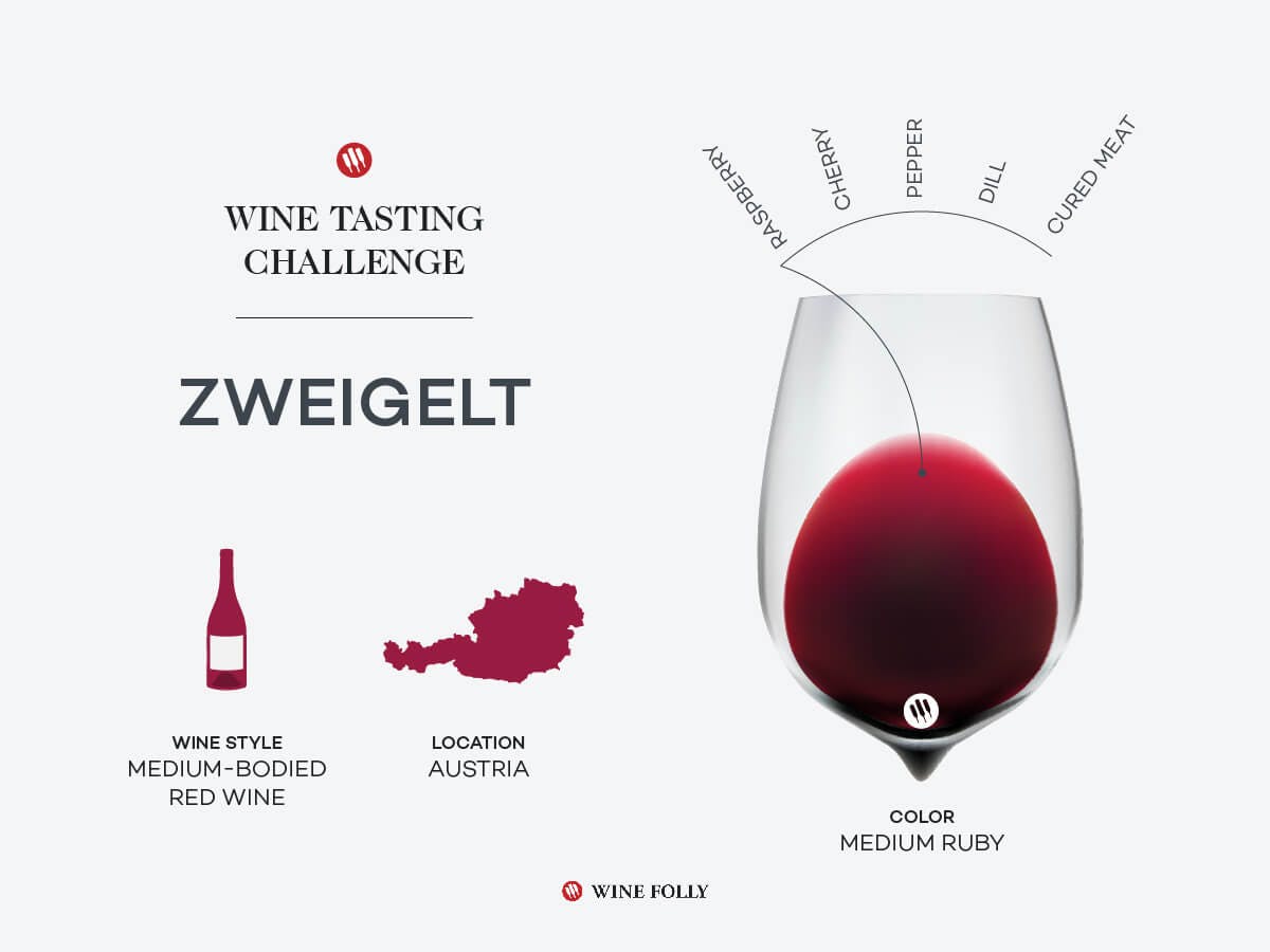 Cover Image for Tasting Challenge: Austrian Zweigelt