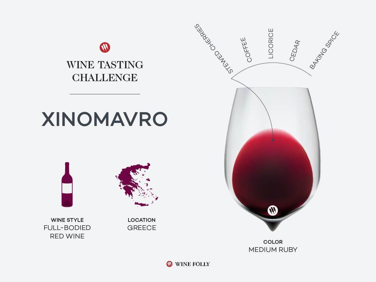 Cover Image for Tasting Challenge: Greek Xinomavro