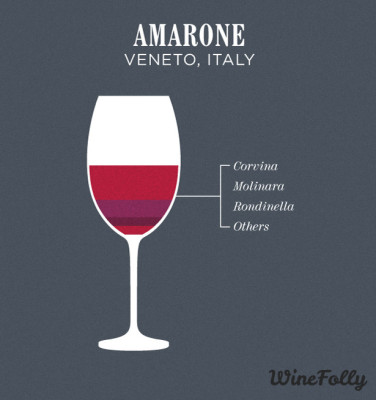 amarone-wine-blend