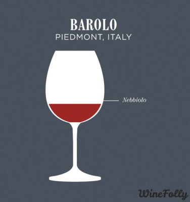 barolo-wine-blend