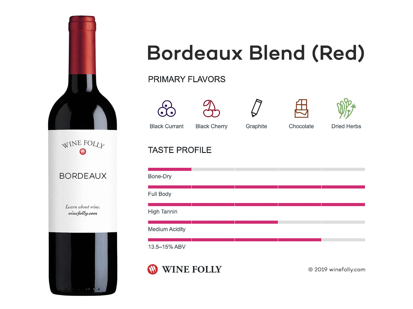 Bordeaux Blend (Red)