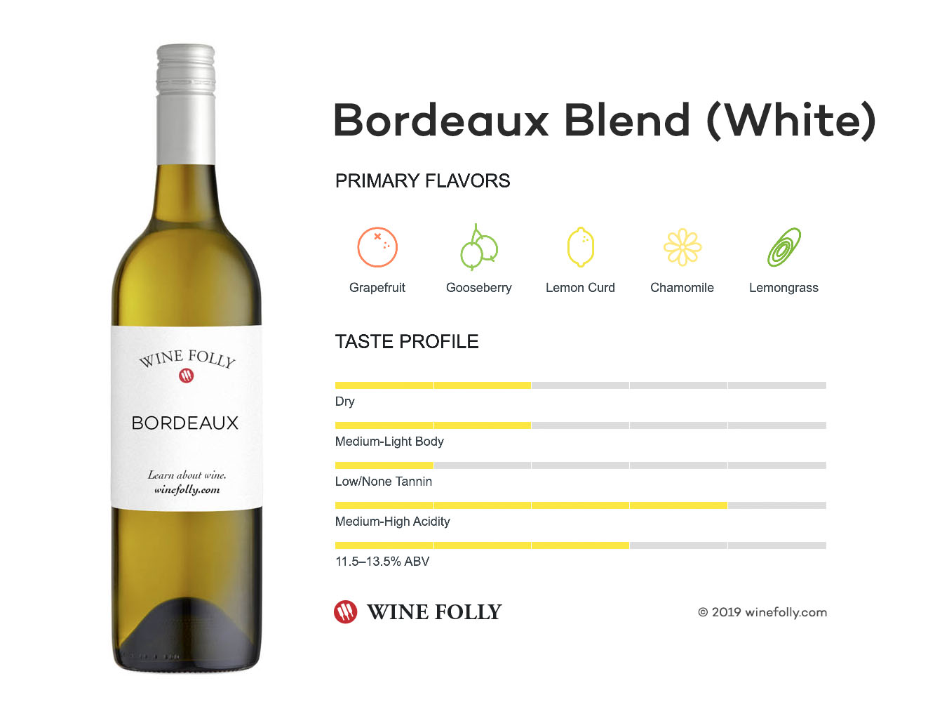 White Bordeaux / Bordeaux Blanc wine blend taste profile - Wine Folly