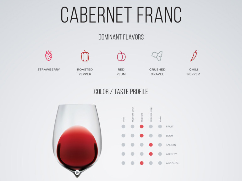 Cabernet-Franc-Tasting-Notes-excerpt