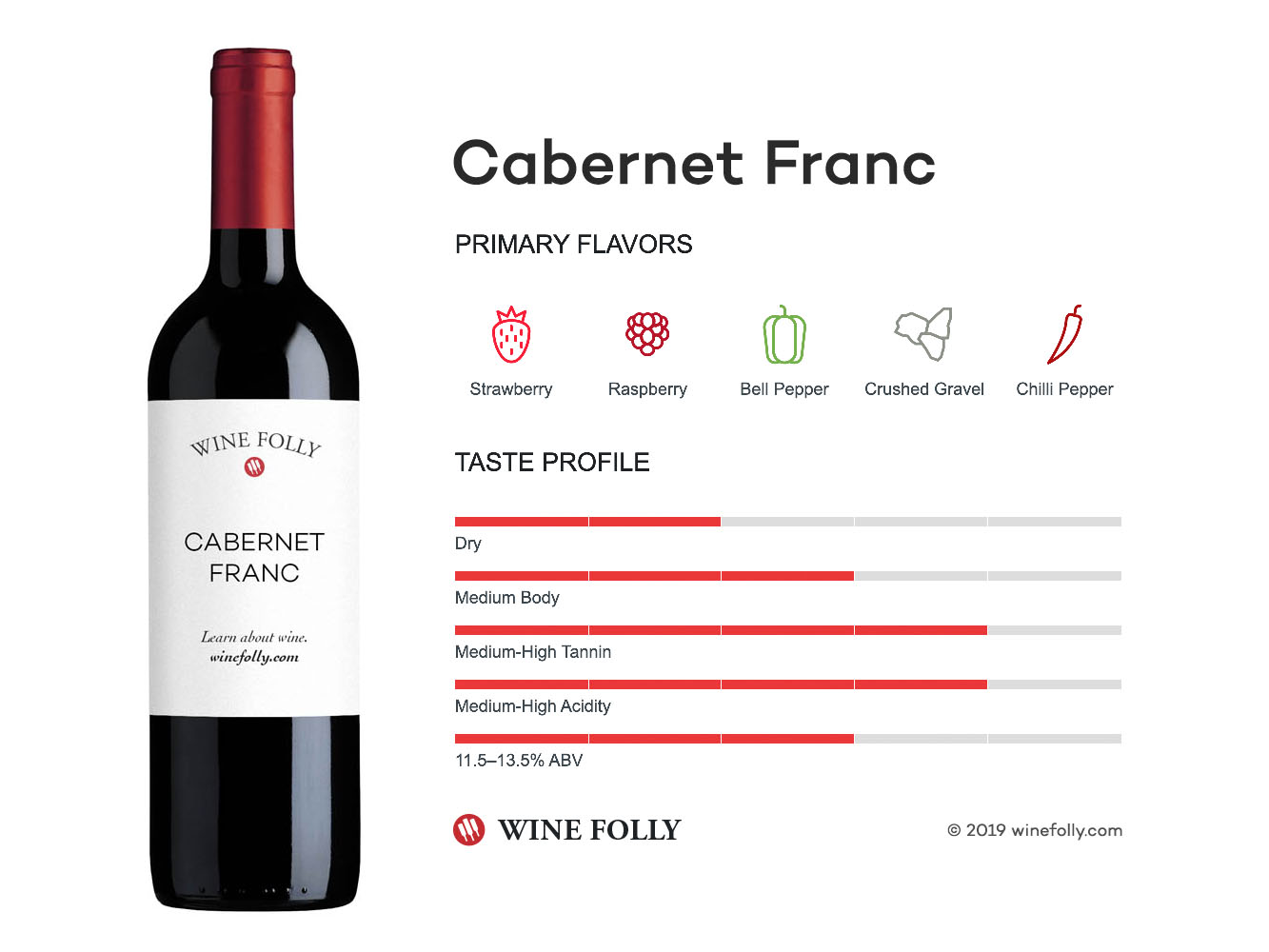 Cabernet Franc