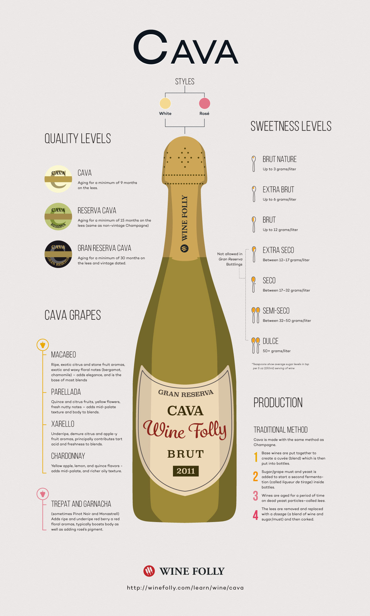 Cava Spanish Sparkling Wine Profile by Wine Folly