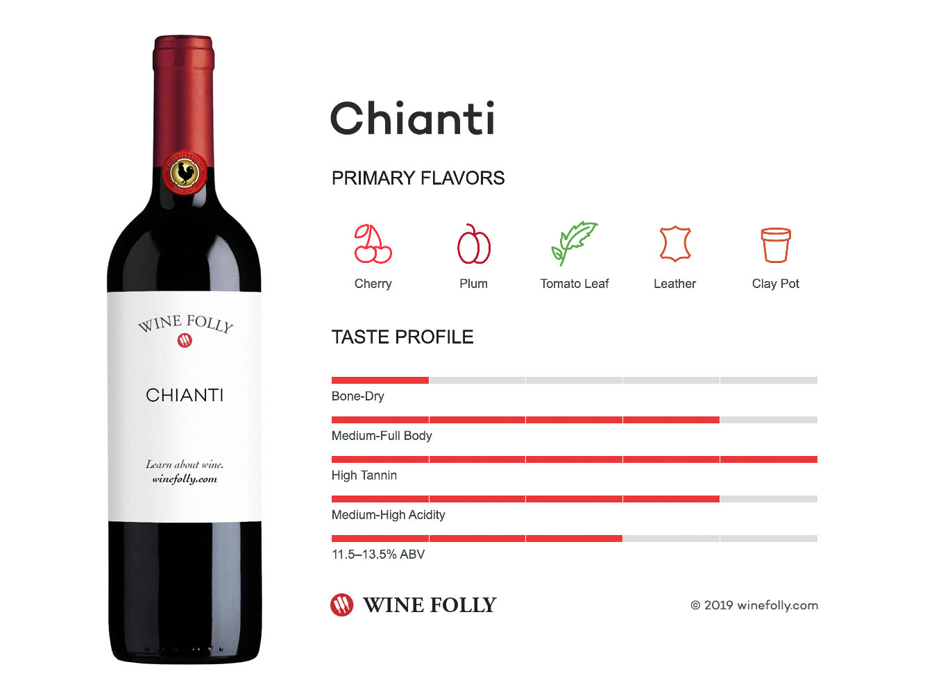 Chianti