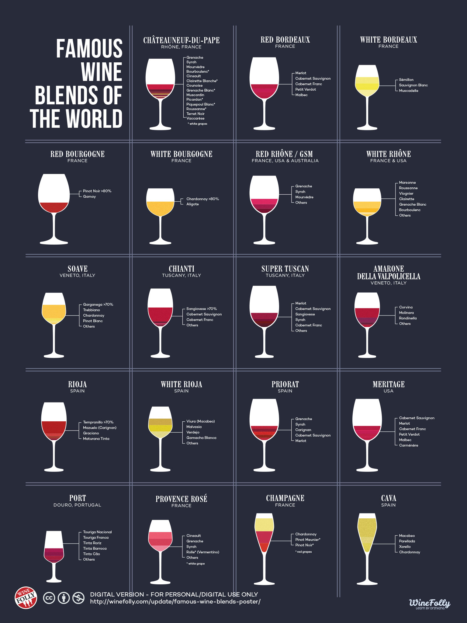 Famous Wine Blends Poster Chart