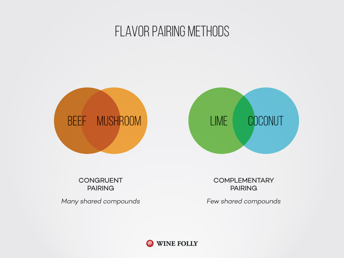 Pairing Basics