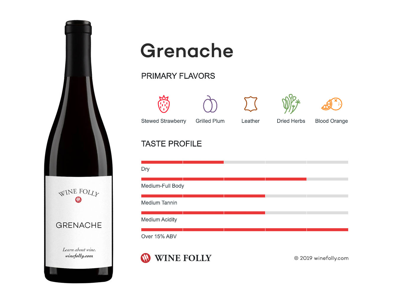 Grenache