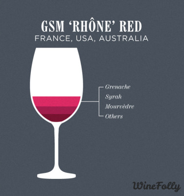 gsm-rhone-blend