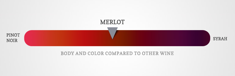 merlot wine comparison to other red wines in terms of color and body