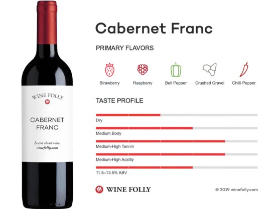 Cabernet Franc