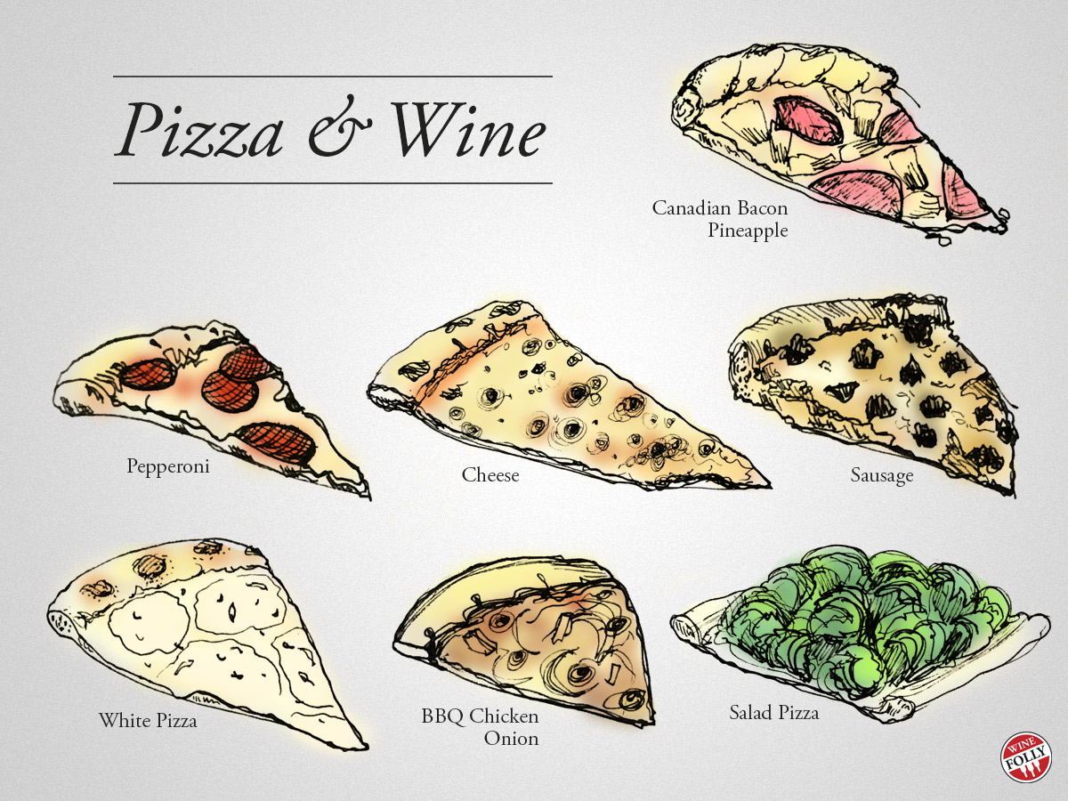 Different Types of Pizza