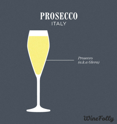 prosecco-wine-blend