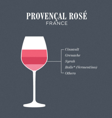 provencal-rose-blend