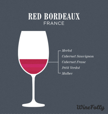 Red Bordeaux Blend