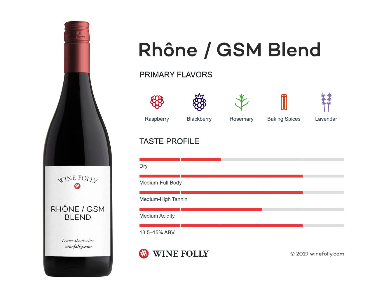 Rhône / GSM Blend