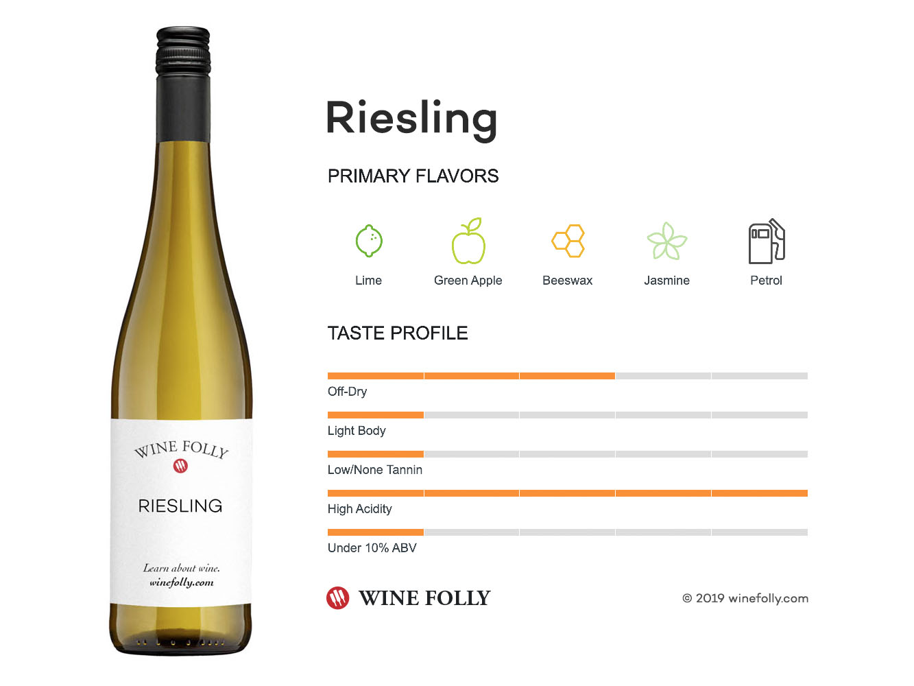 Riesling