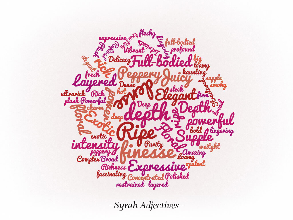 Syran adjectives word cloud