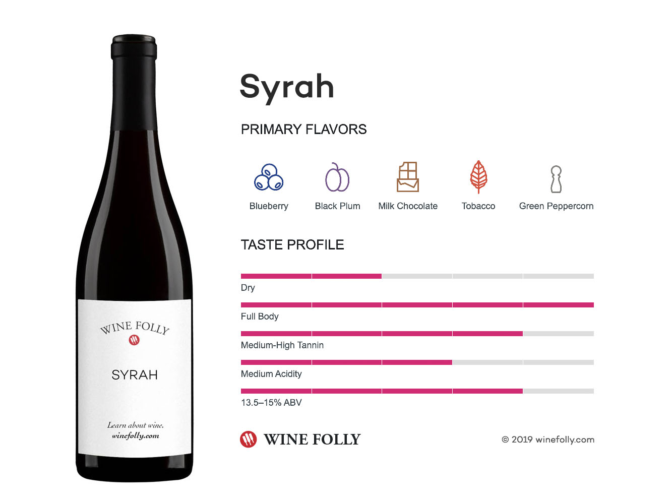 Syrah