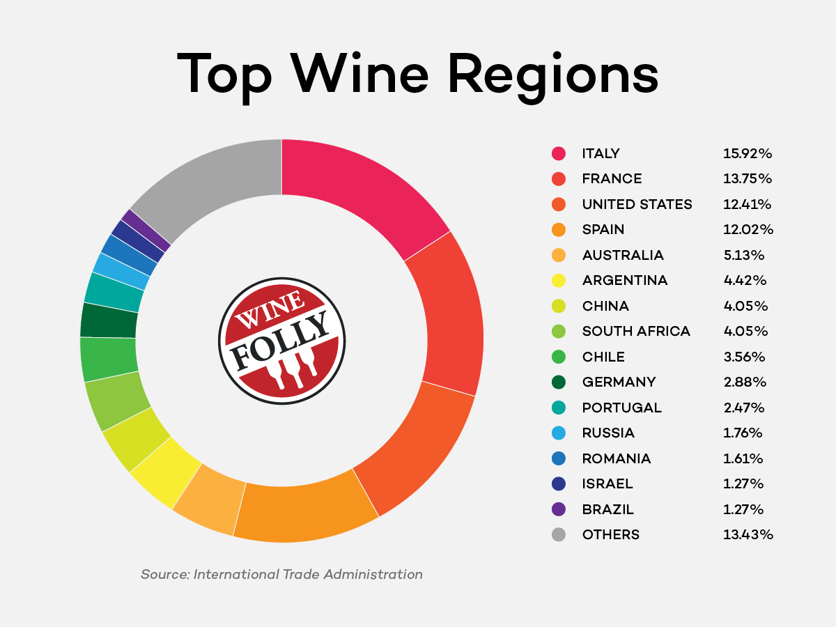 top-wine-producing-countries