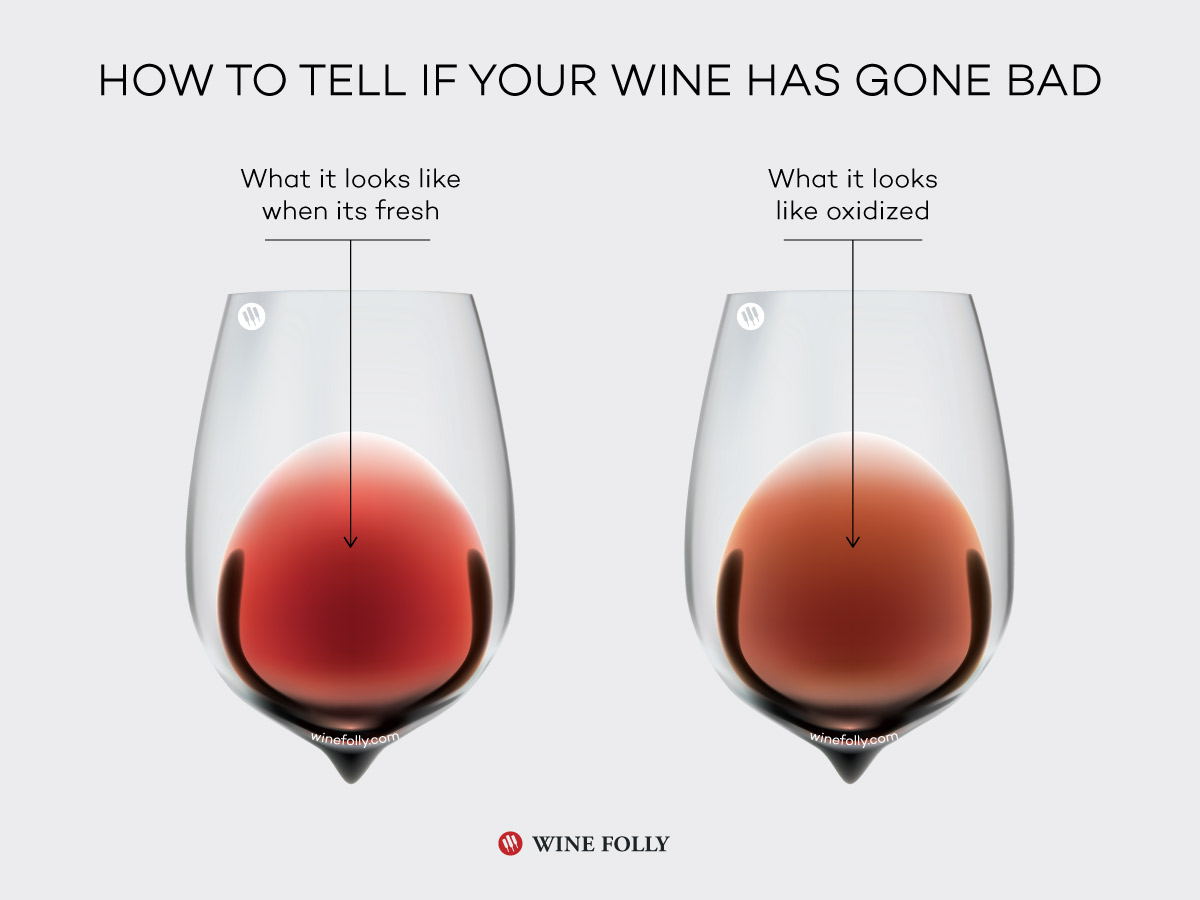 How to tell if wine has gone bad