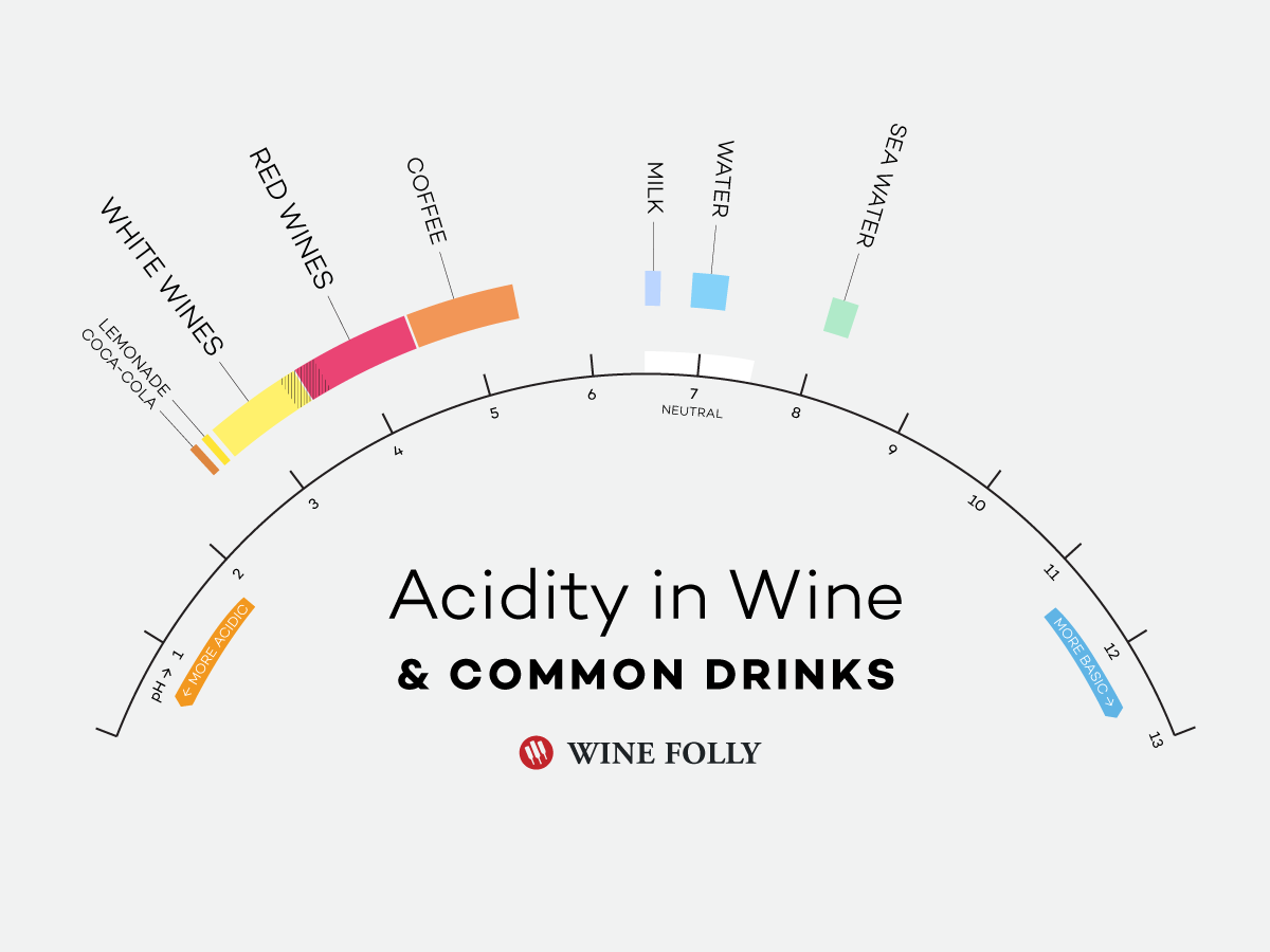 ph-of-common-drinks